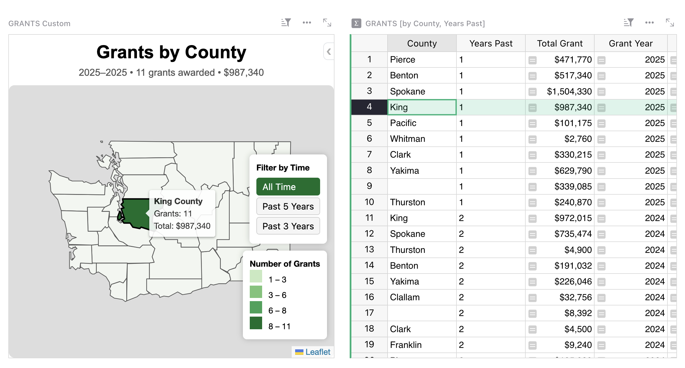 Grant management vibe