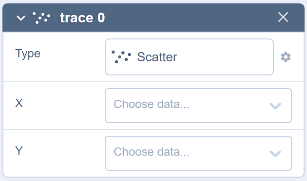 trace vide de graphique avancé