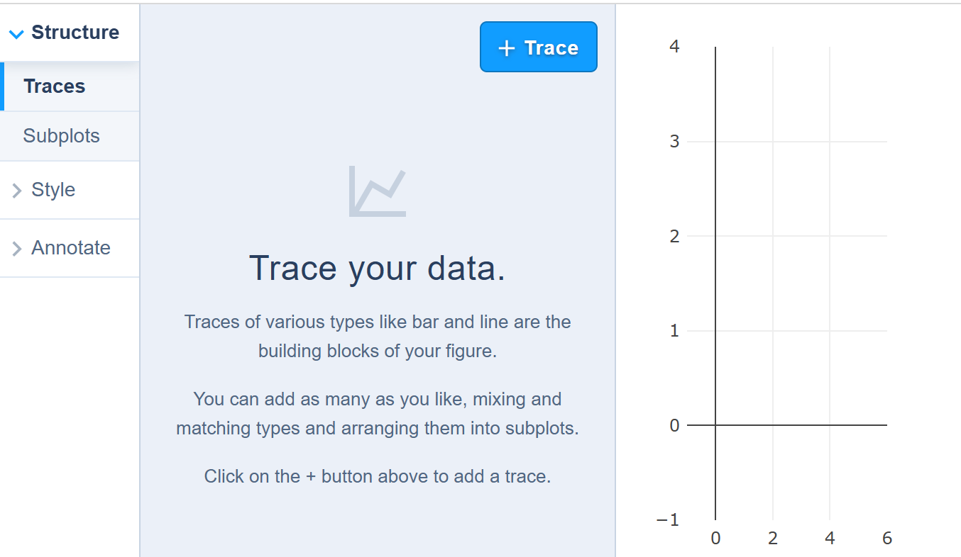 panneau de traces vide de graphique avancé
