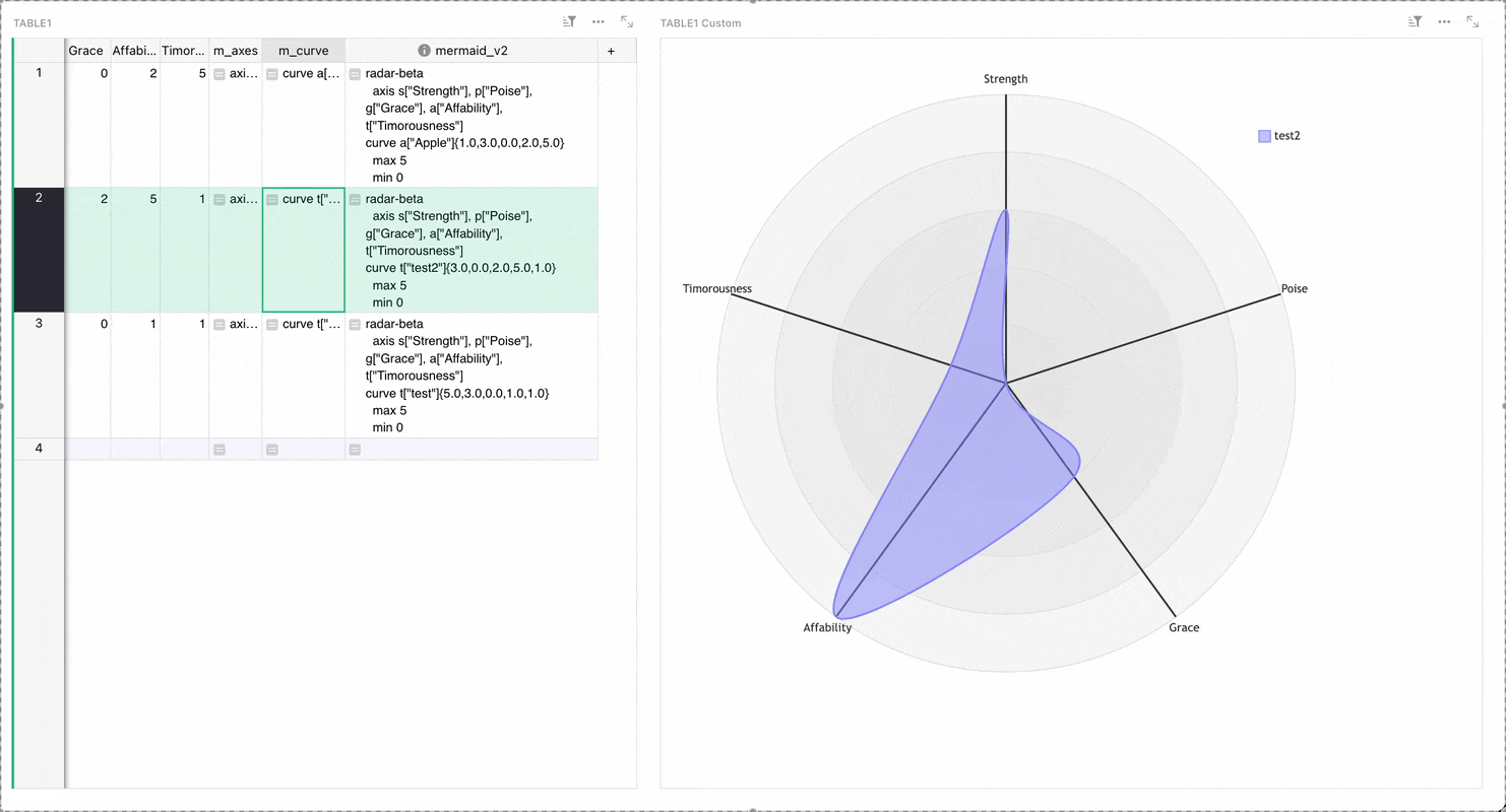 Radar charts attempt